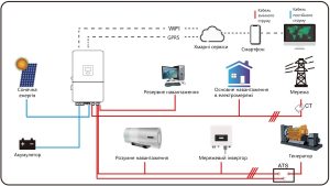 اینورتر متصل به شبکه 15 کیلووات سه فاز Deye مدل SUN-15K-G06P3-EU-BM2-P1