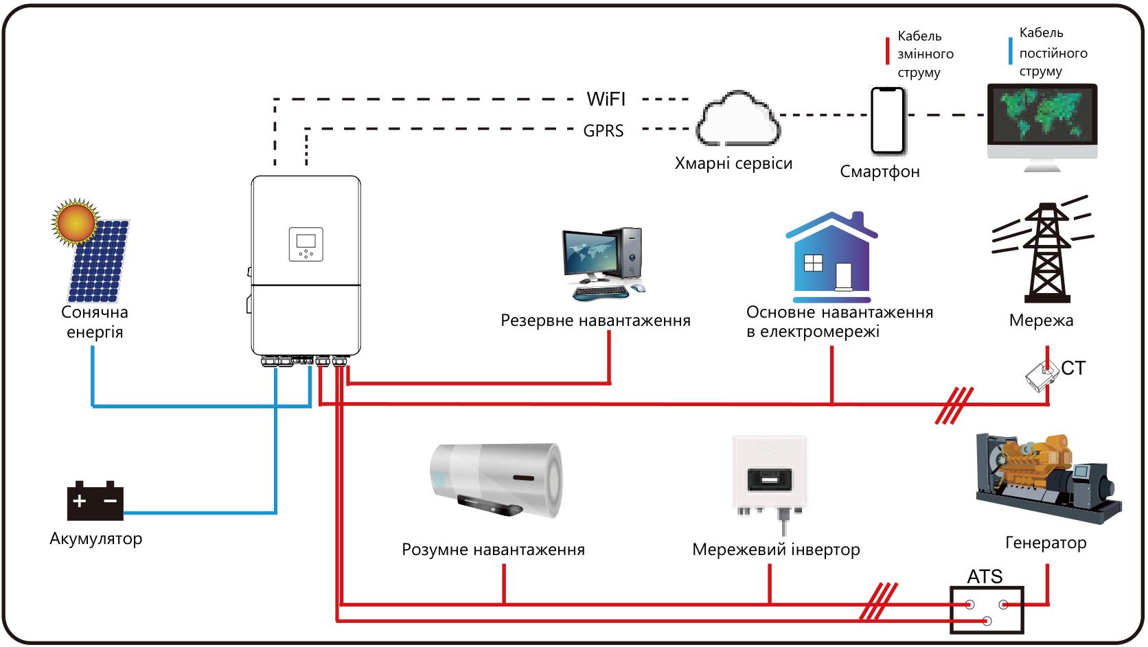 اینورتر متصل به شبکه 15 کیلووات سه فاز Deye مدل SUN-15K-G06P3-EU-BM2-P1