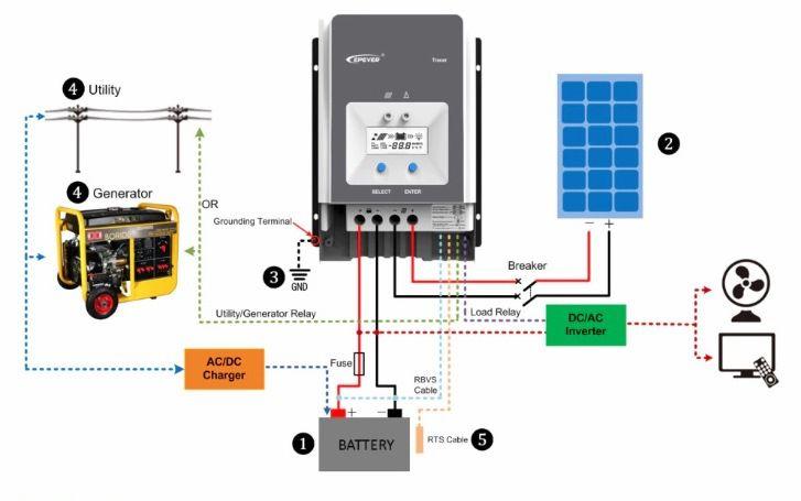شارژ کنترلر MPPT EPEVER مدل Tracer 6415AN