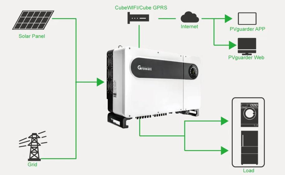اینورتر متصل به شبکه ۸۰ کیلووات Growatt مدل MAX 80KTL3-X